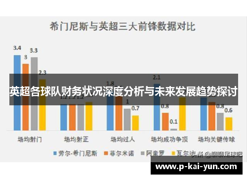 英超各球队财务状况深度分析与未来发展趋势探讨