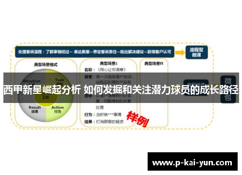 西甲新星崛起分析 如何发掘和关注潜力球员的成长路径 西甲新星崛起分析 如何发掘和关注潜力球员的成长路径