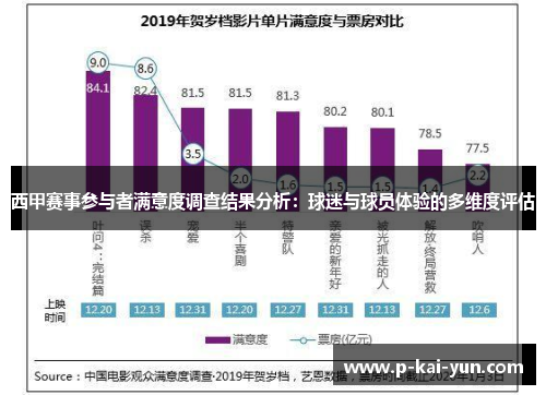 西甲赛事参与者满意度调查结果分析:球迷与球员体验的多维度评估 西甲赛事参与者满意度调查结果分析:球迷与球员体验的多维度评估