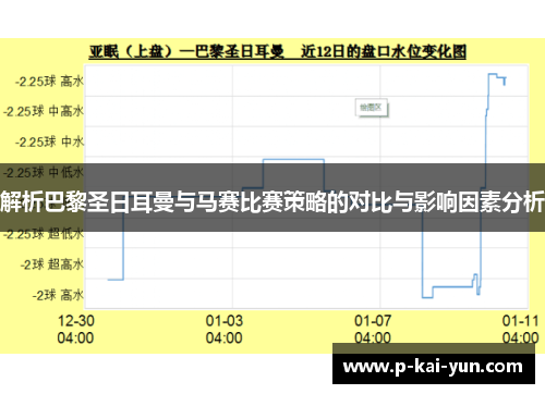 解析巴黎圣日耳曼与马赛比赛策略的对比与影响因素分析 解析巴黎圣日耳曼与马赛比赛策略的对比与影响因素分析