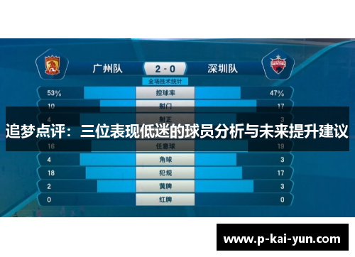 追梦点评：三位表现低迷的球员分析与未来提升建议