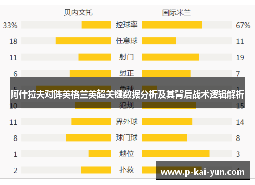 阿什拉夫对阵英格兰英超关键数据分析及其背后战术逻辑解析
